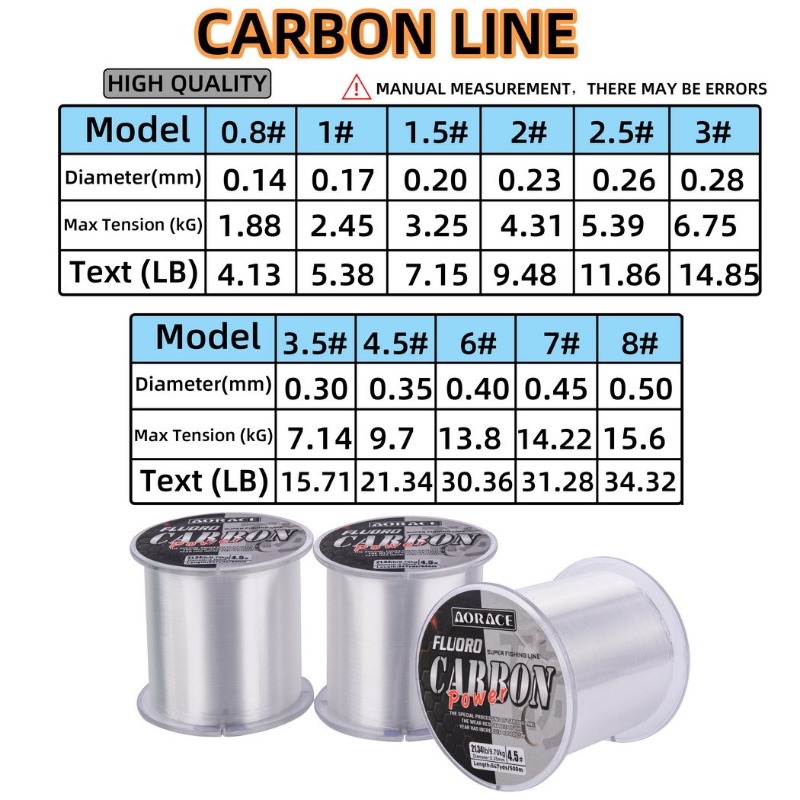 500M Fluorocarbon Fishing Line - Fluorocarbon Line incelemesi ve fiyatı