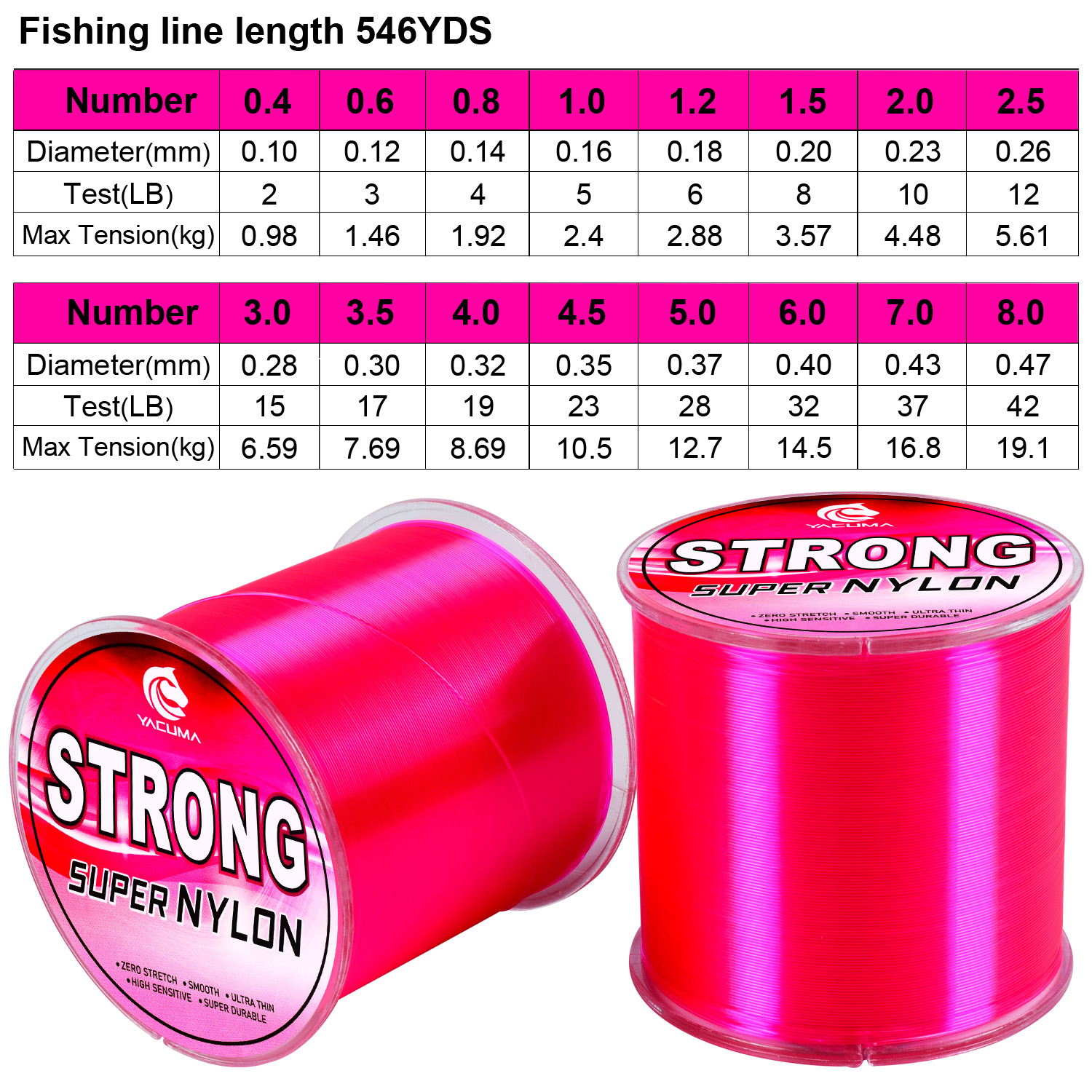 YACUMA 500M-546YDS Strong Pink - Fluorocarbon Line incelemesi ve fiyatı