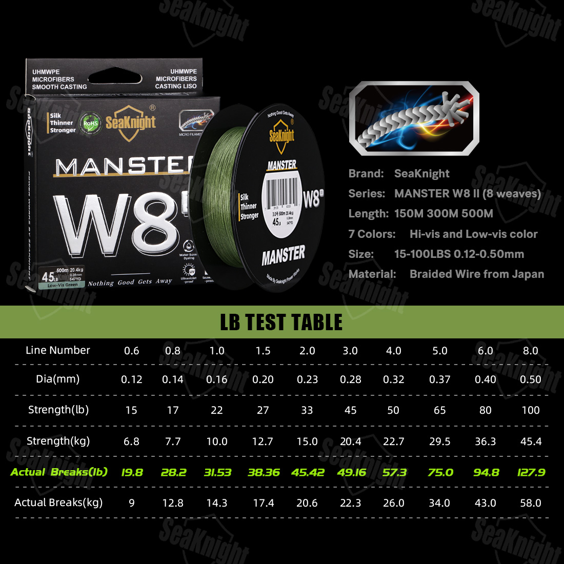 SeaKnight Brand W8 II 300M PE  - Ice Fishing Line incelemesi ve fiyatı
