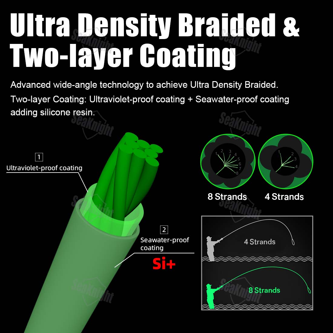 SeaKnight Brand W8 II 300M PE  - Ice Fishing Line incelemesi ve fiyatı