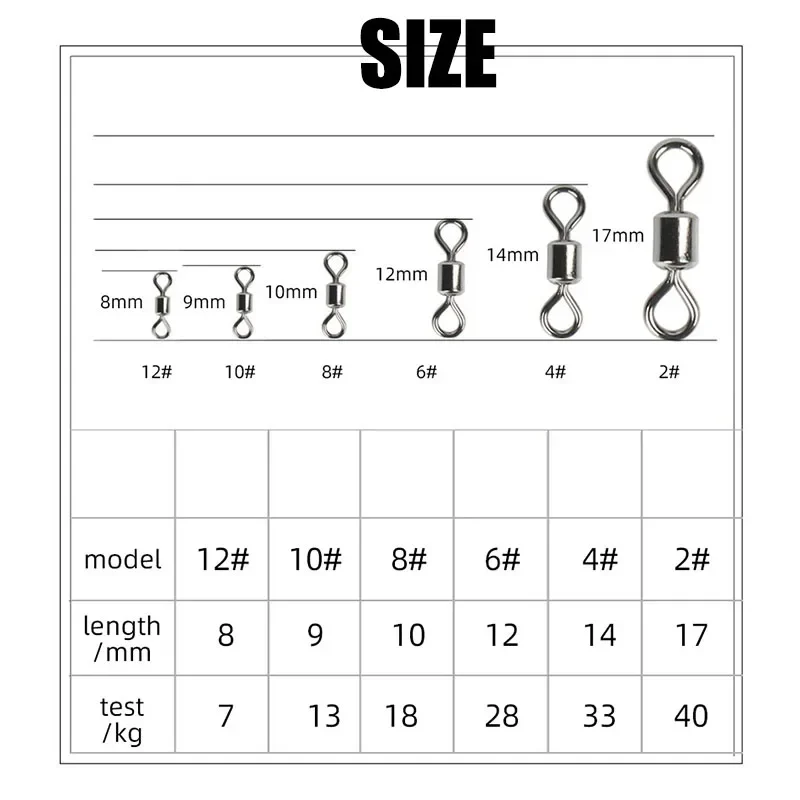 Fishing Swivels Kit Ball Beari - Freshwater Line incelemesi ve fiyatı